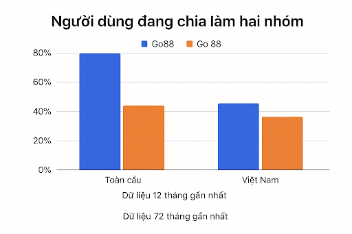 SEO và branding phải “bản địa hóa”